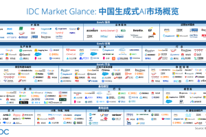 九章云极DataCanvas公司强势入选IDC生成式AI图谱7大核心板块