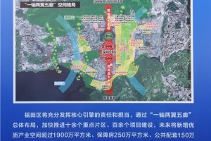 大手笔!深圳再投615亿、16项目,打造一座“未来之城”