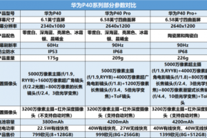 名字越长就越强 一文看华为P40系列三款机型有何差别