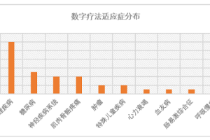 SIG、长岭资本接连加注，望里科技用精神科数字疗法“探索人类大脑”