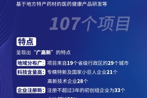 107个项目报名参加敦化市“2024年医药健康科创大赛”