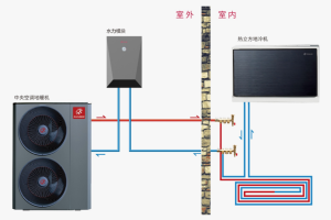 冷暖双雄—地暖机与地冷机的魔幻秘密